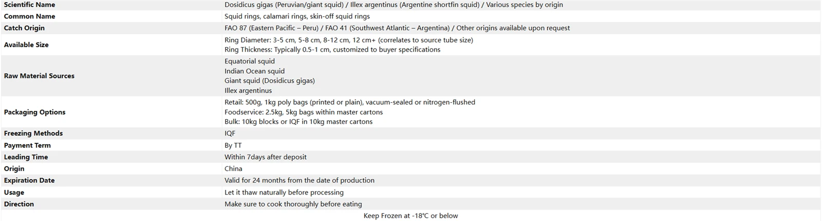 Product Parameters Product Parameters